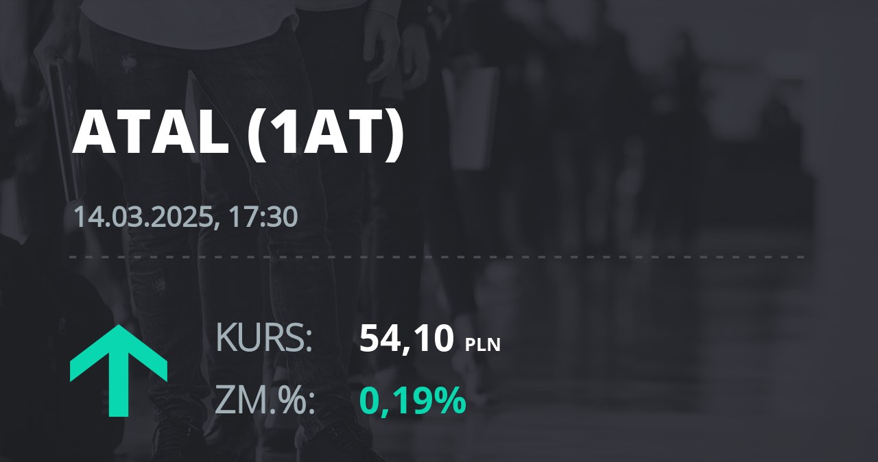 Notowania akcji spółki Atal z 14 marca 2025 roku