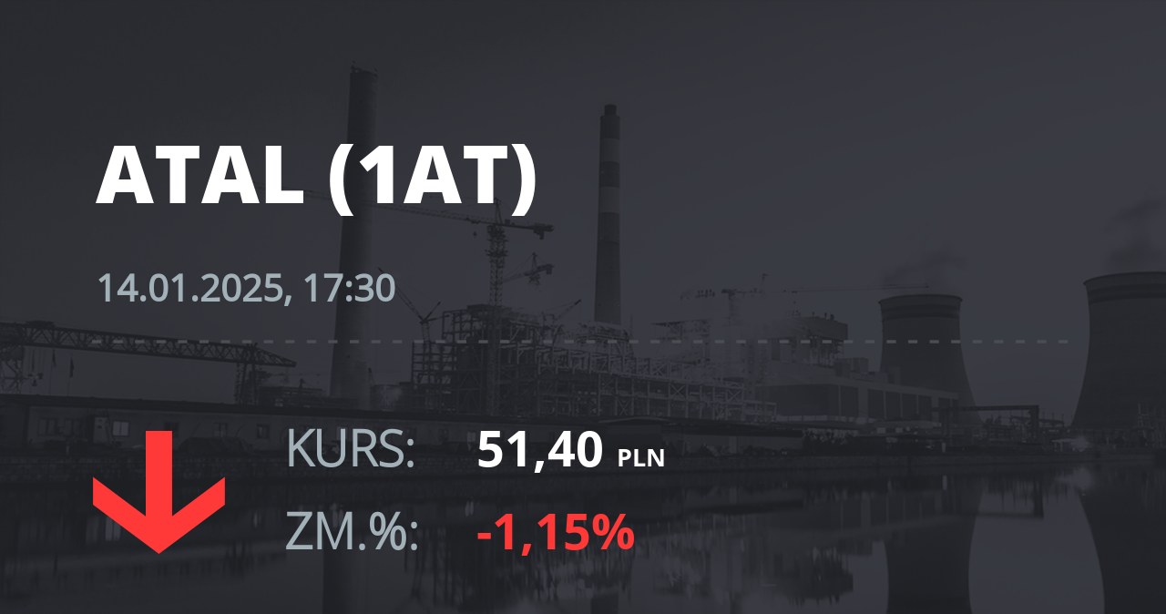 Notowania akcji spółki Atal z 14 stycznia 2025 roku