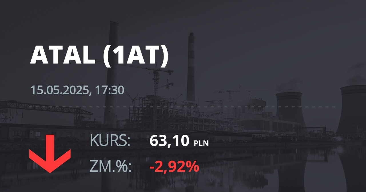 Notowania akcji spółki Atal z 15 maja 2025 roku