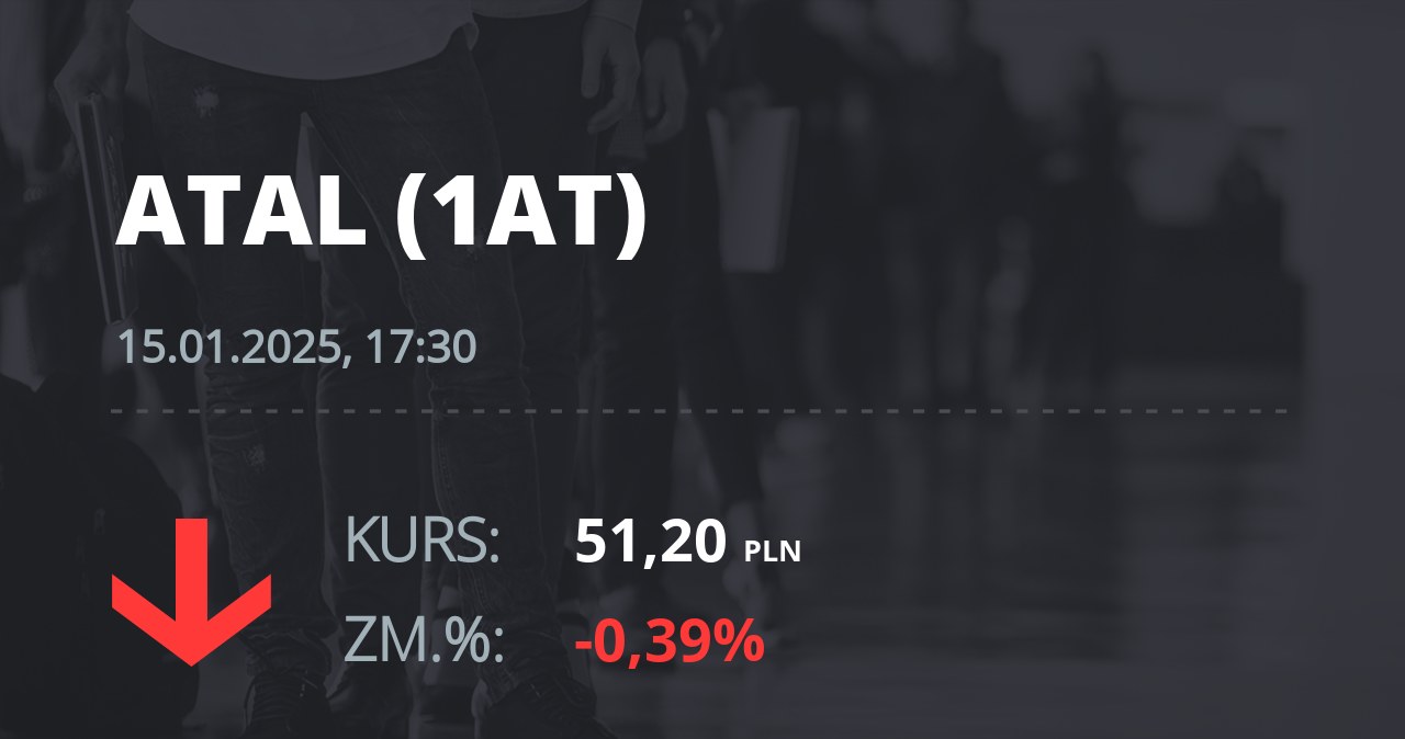 Notowania akcji spółki Atal z 15 stycznia 2025 roku