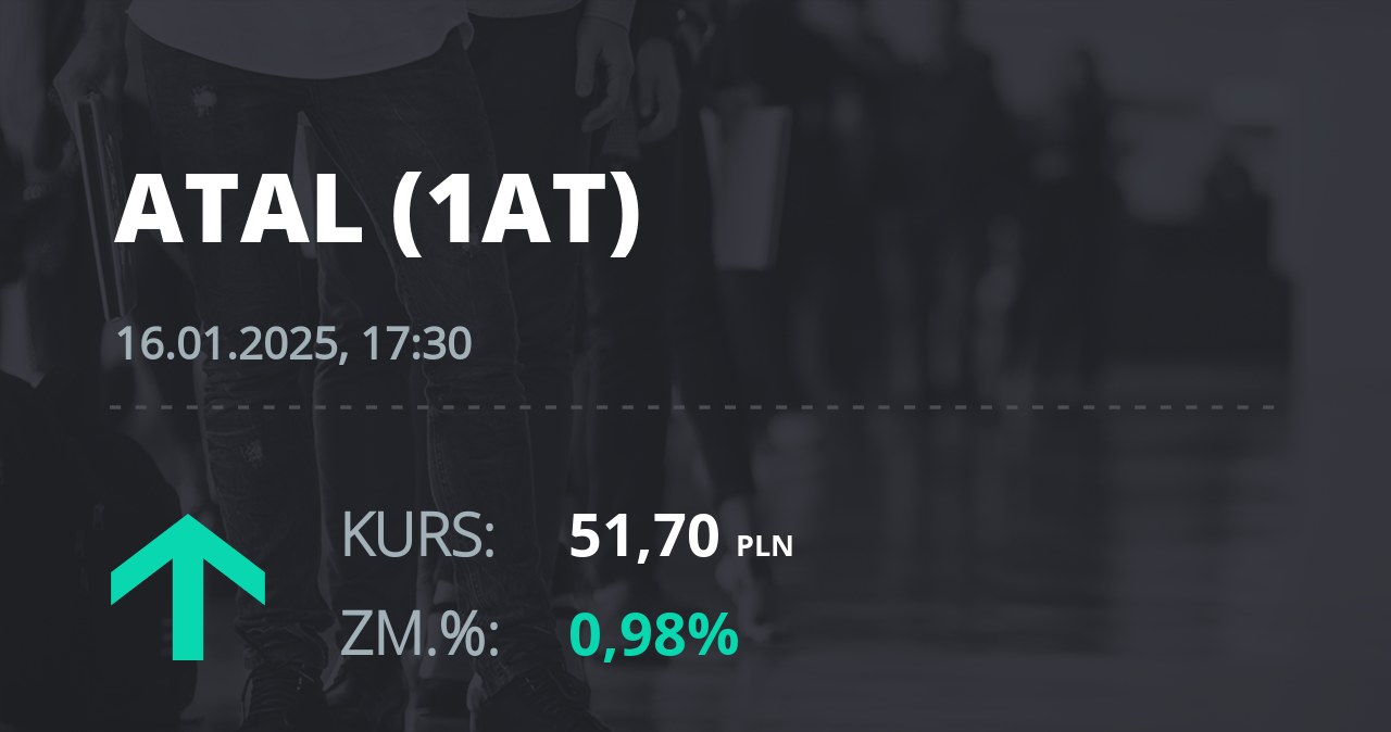 Notowania akcji spółki Atal z 16 stycznia 2025 roku