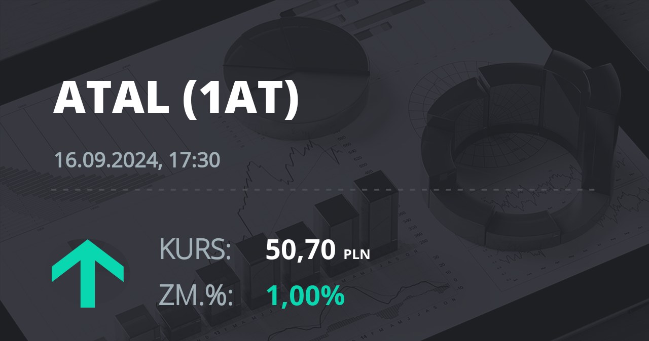 Notowania akcji spółki Atal z 16 września 2024 roku