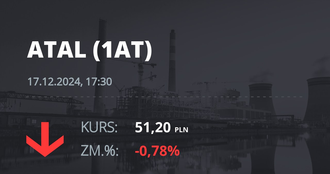 Notowania akcji spółki Atal z 17 grudnia 2024 roku