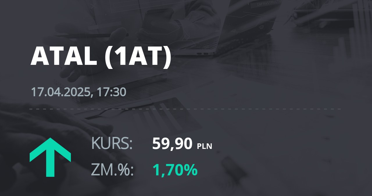 Notowania akcji spółki Atal z 17 kwietnia 2025 roku