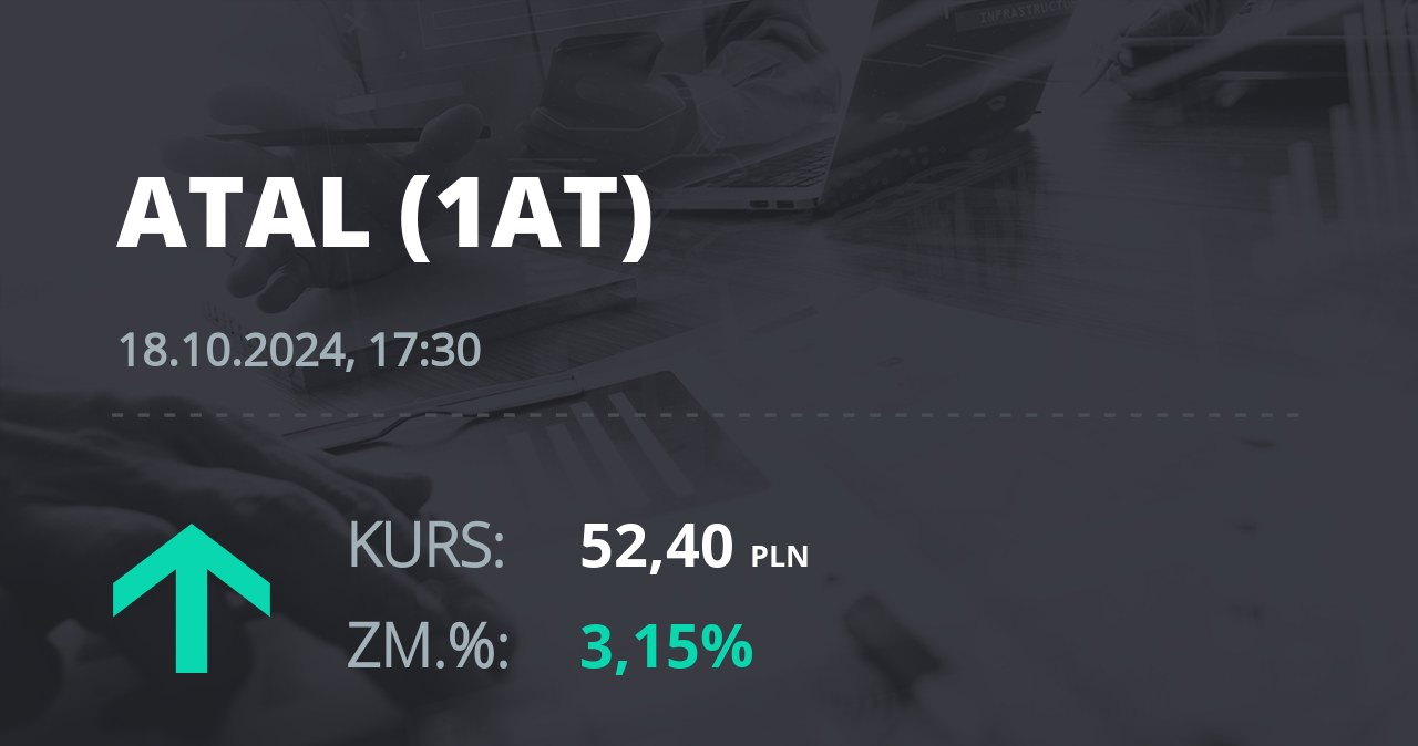 Notowania akcji spółki Atal z 18 października 2024 roku