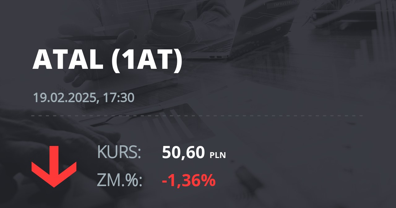 Notowania akcji spółki Atal z 19 lutego 2025 roku