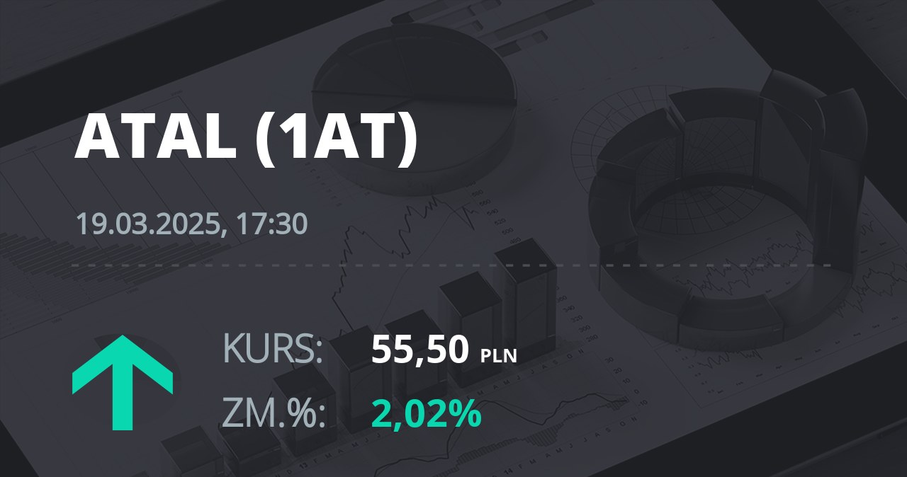 Notowania akcji spółki Atal z 19 marca 2025 roku