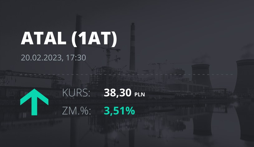 Notowania akcji spółki Atal z 20 lutego 2023 roku