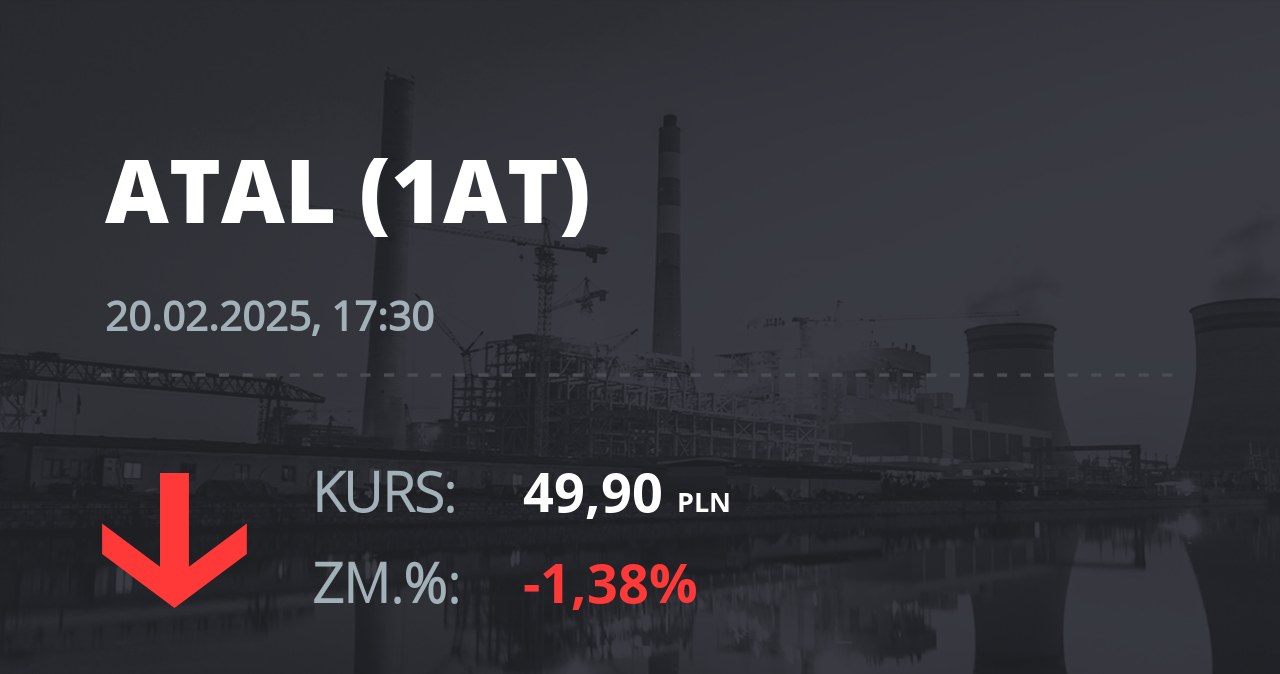 Notowania akcji spółki Atal z 20 lutego 2025 roku