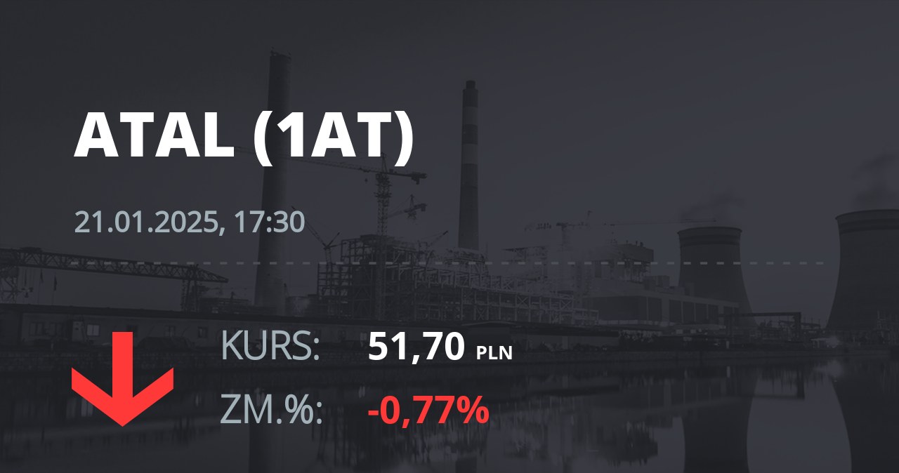 Notowania akcji spółki Atal z 21 stycznia 2025 roku