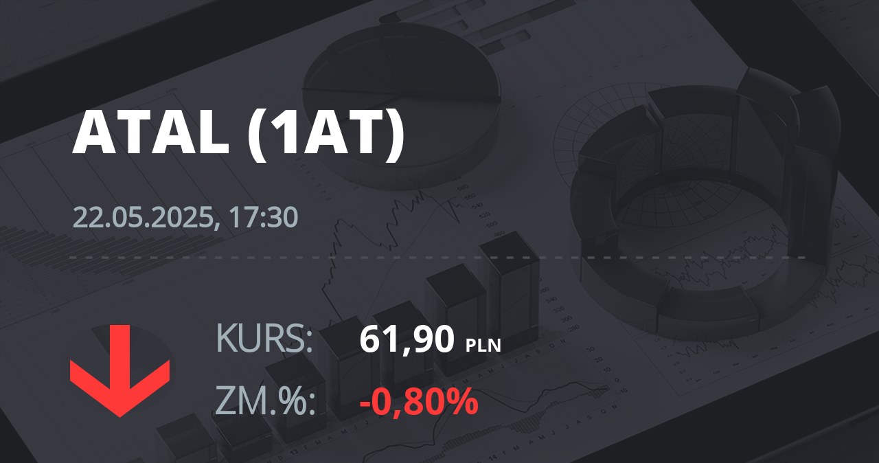 Notowania akcji spółki Atal z 22 maja 2025 roku