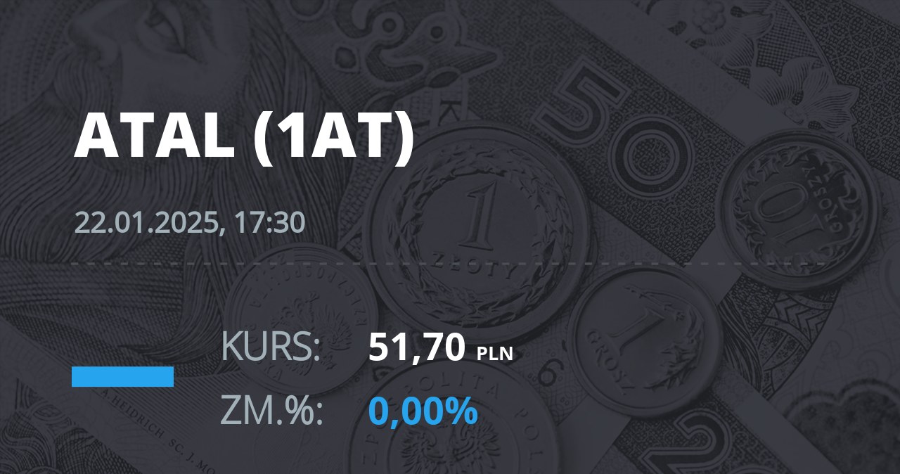 Notowania akcji spółki Atal z 22 stycznia 2025 roku