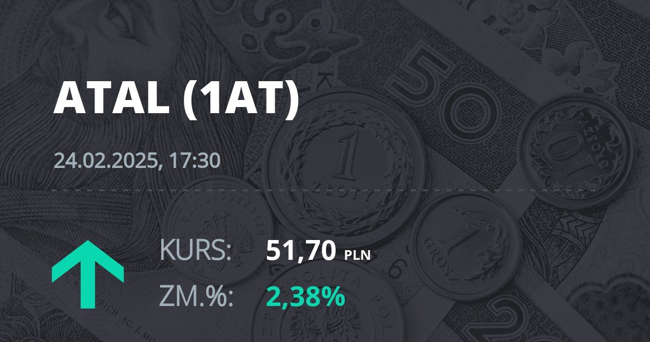 Notowania akcji spółki Atal z 24 lutego 2025 roku