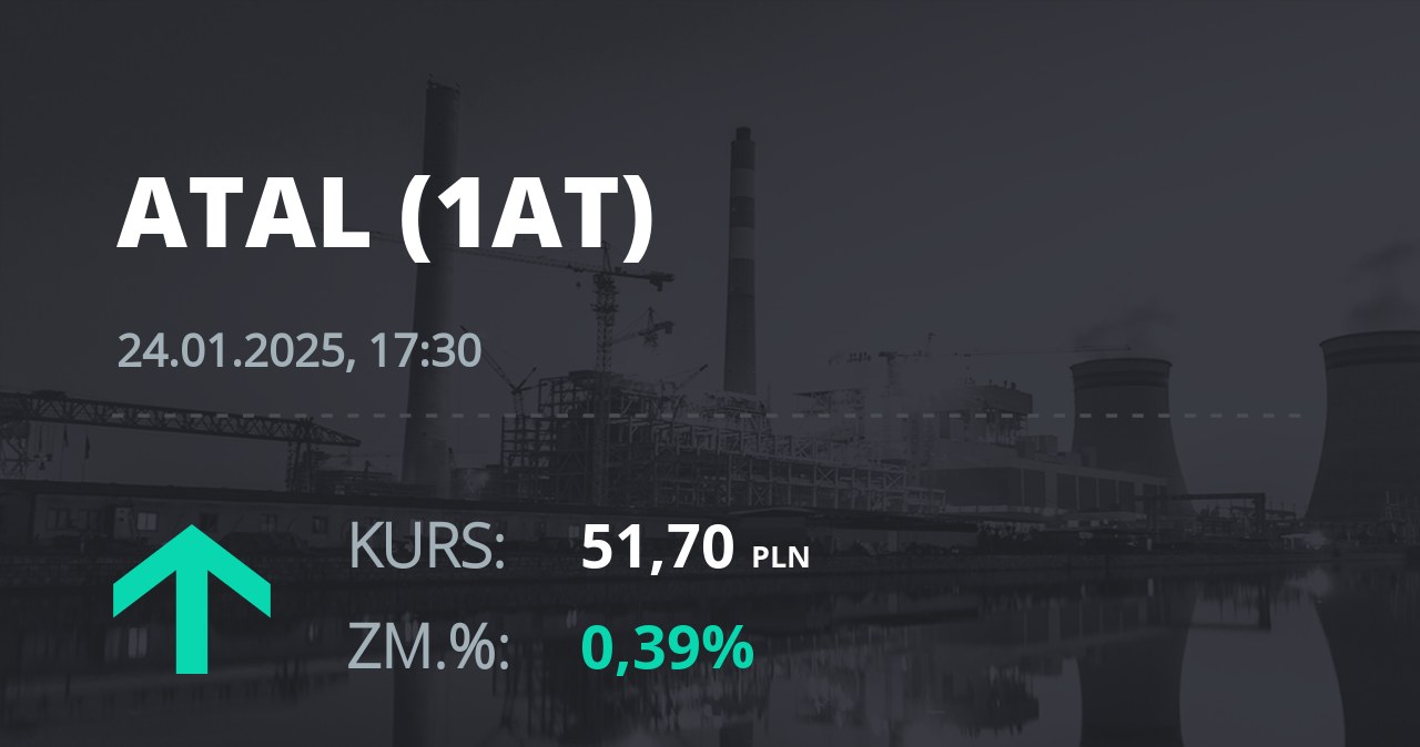 Notowania akcji spółki Atal z 24 stycznia 2025 roku