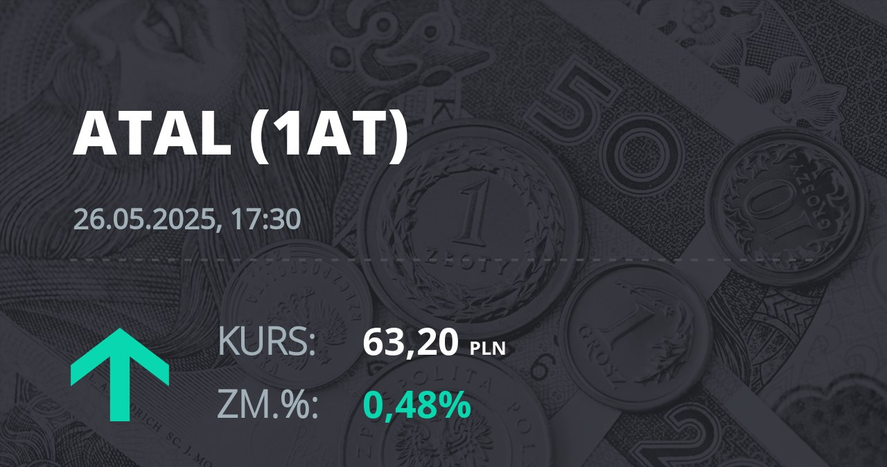 Notowania akcji spółki Atal z 26 maja 2025 roku