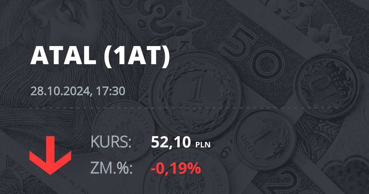 Notowania akcji spółki Atal z 28 października 2024 roku