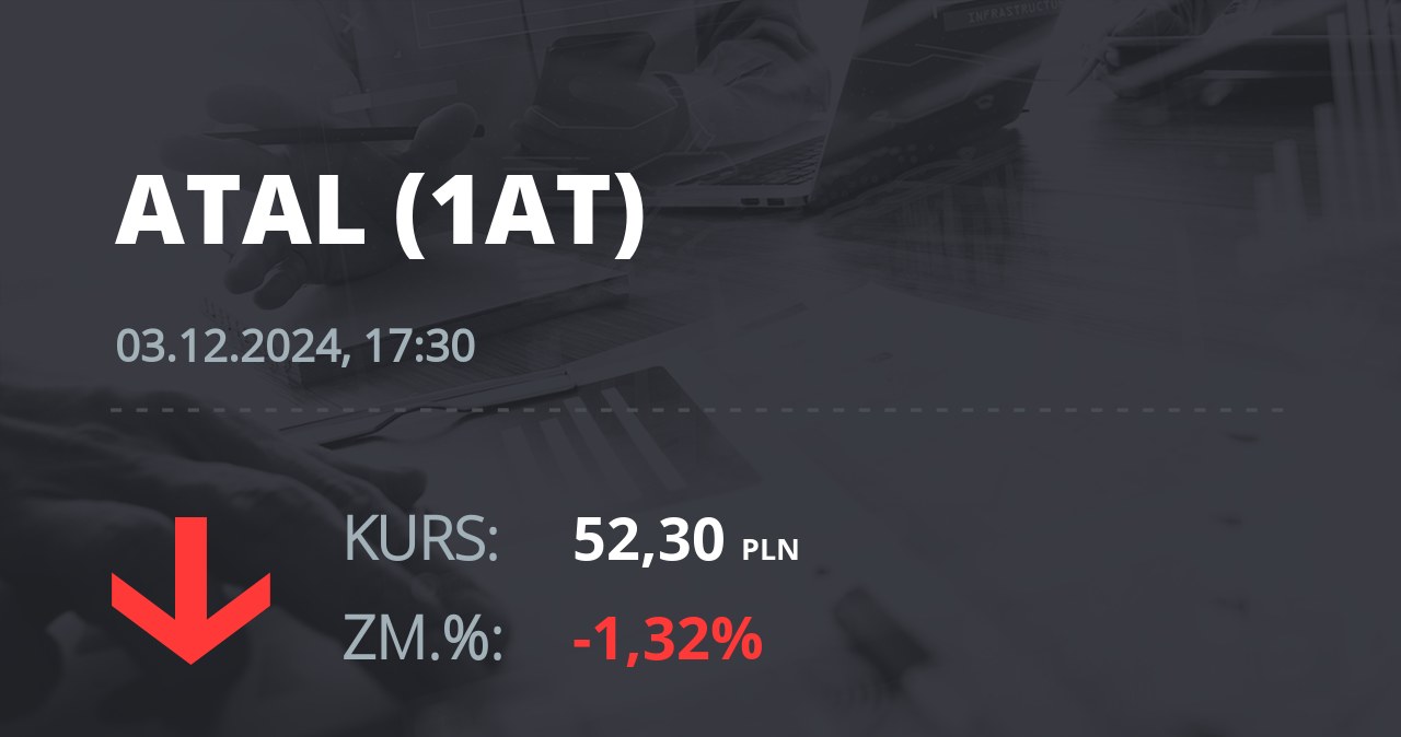 Notowania akcji spółki Atal z 3 grudnia 2024 roku