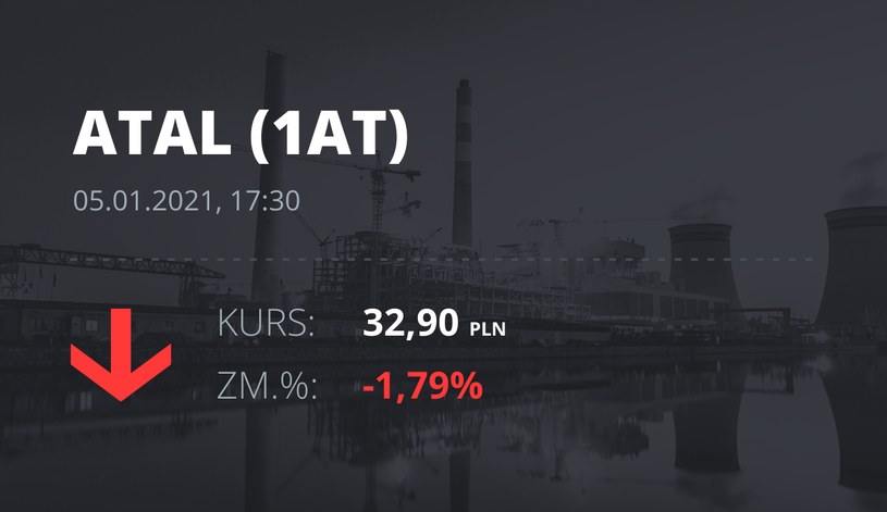 Notowania akcji spółki Atal z 5 stycznia 2021 roku