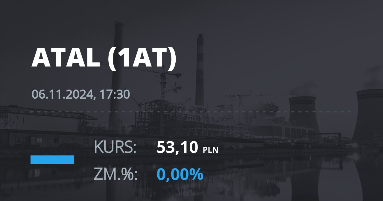 Notowania akcji spółki Atal z 6 listopada 2024 roku