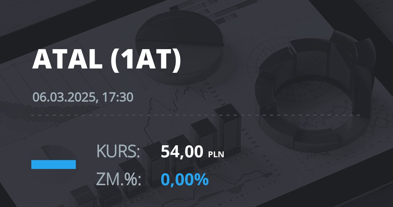 Notowania akcji spółki Atal z 6 marca 2025 roku