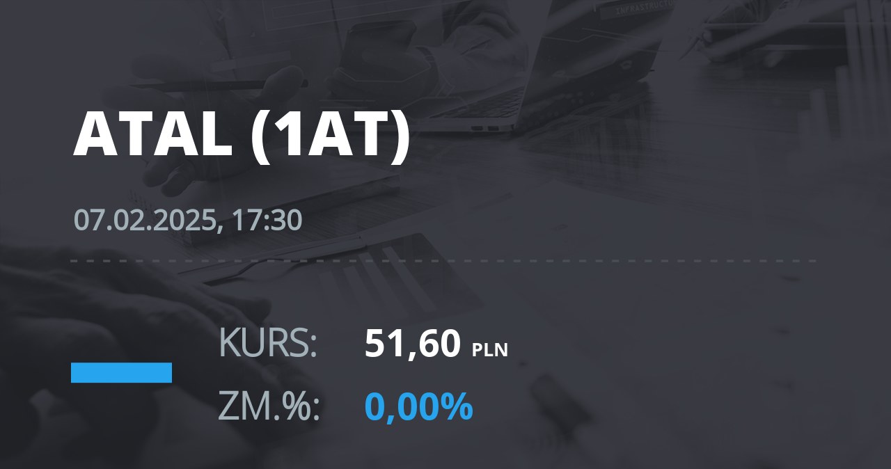 Notowania akcji spółki Atal z 7 lutego 2025 roku