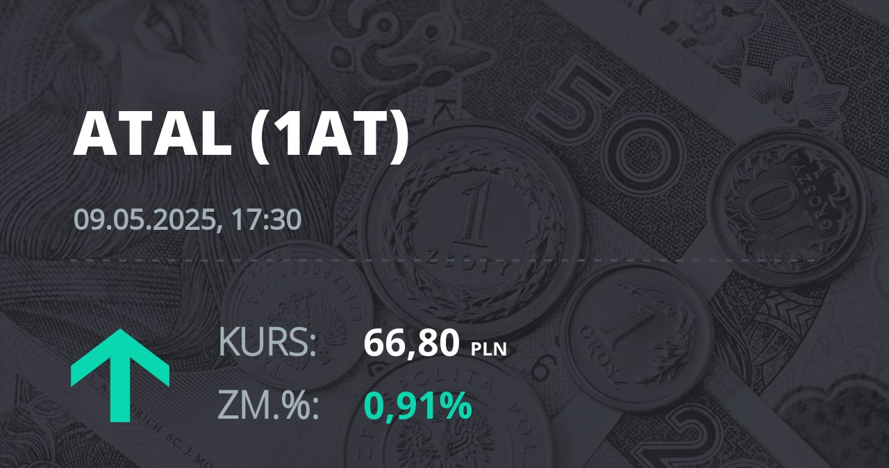 Notowania akcji spółki Atal z 9 maja 2025 roku
