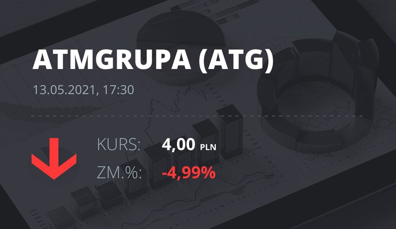 Notowania akcji spółki ATM Grupa z 13 maja 2021 roku