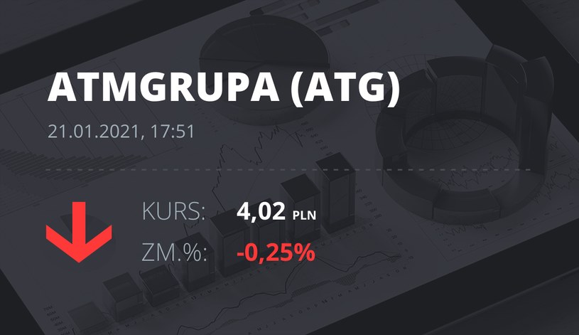 Notowania akcji spółki ATM Grupa z 21 stycznia 2021 roku