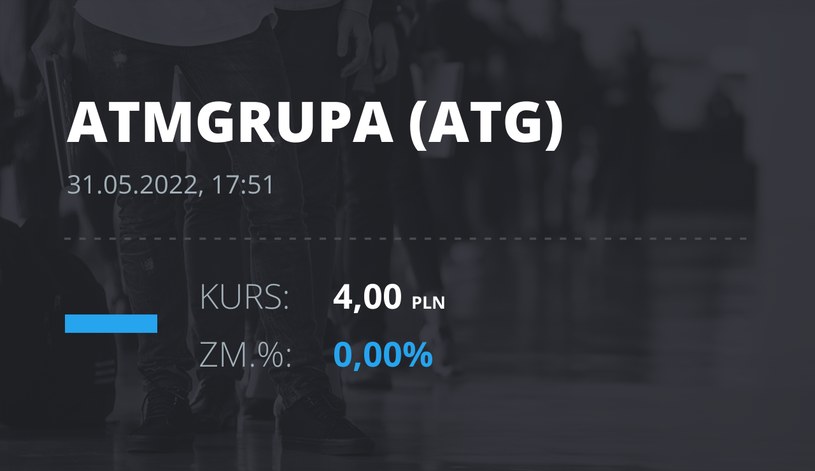 Notowania akcji spółki ATM Grupa z 31 maja 2022 roku