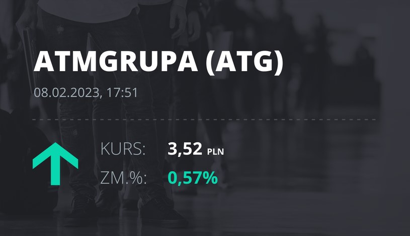 Notowania akcji spółki ATM Grupa z 8 lutego 2023 roku