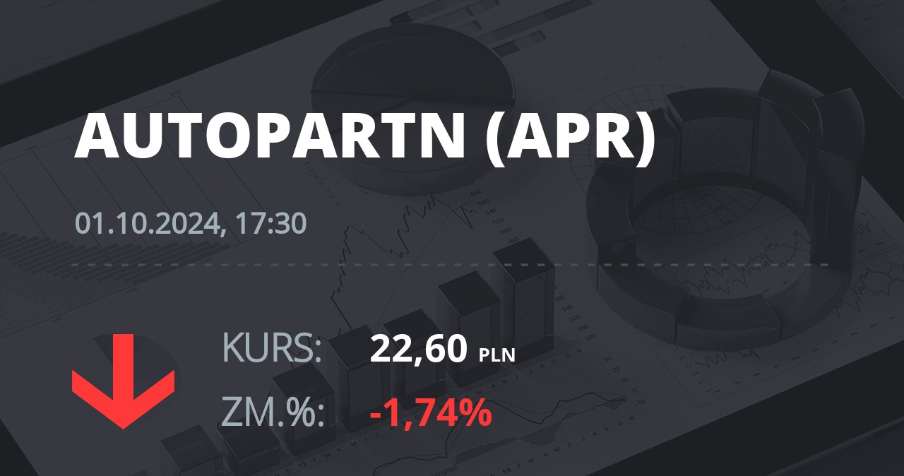 Notowania akcji spółki Auto Partner z 1 października 2024 roku