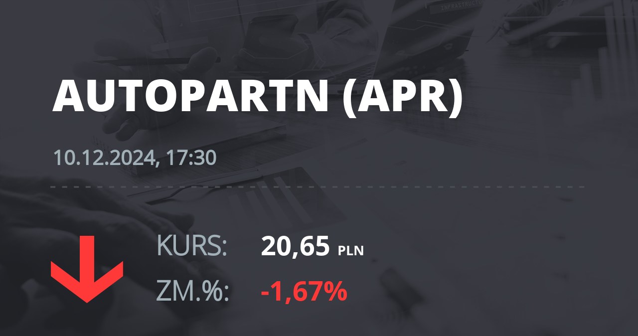 Notowania akcji spółki Auto Partner z 10 grudnia 2024 roku