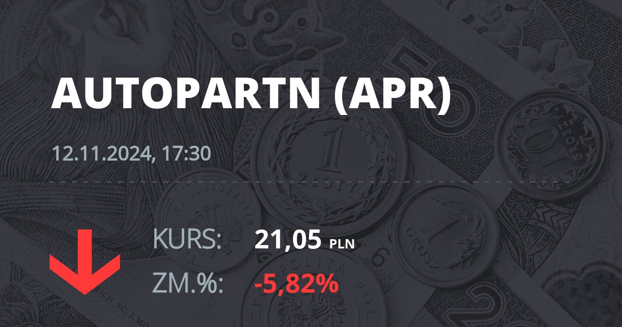 Notowania akcji spółki Auto Partner z 12 listopada 2024 roku