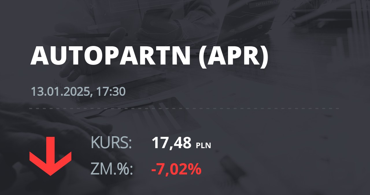 Notowania akcji spółki Auto Partner z 13 stycznia 2025 roku