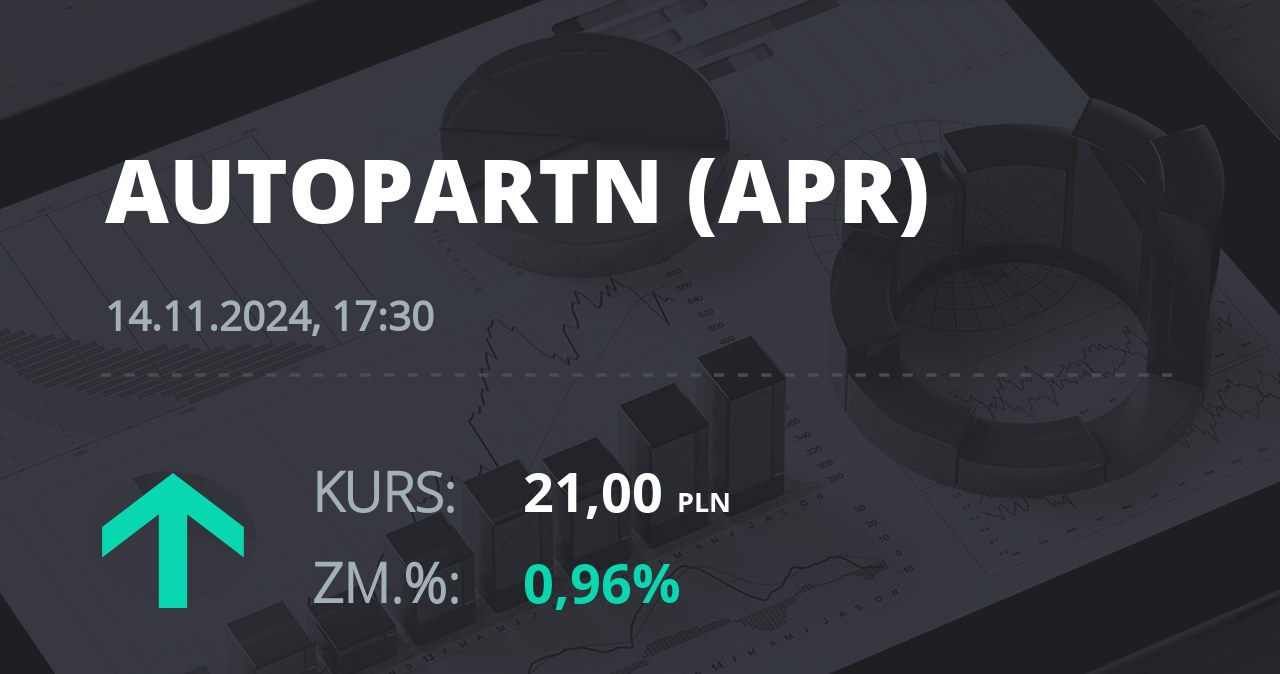 Notowania akcji spółki Auto Partner z 14 listopada 2024 roku