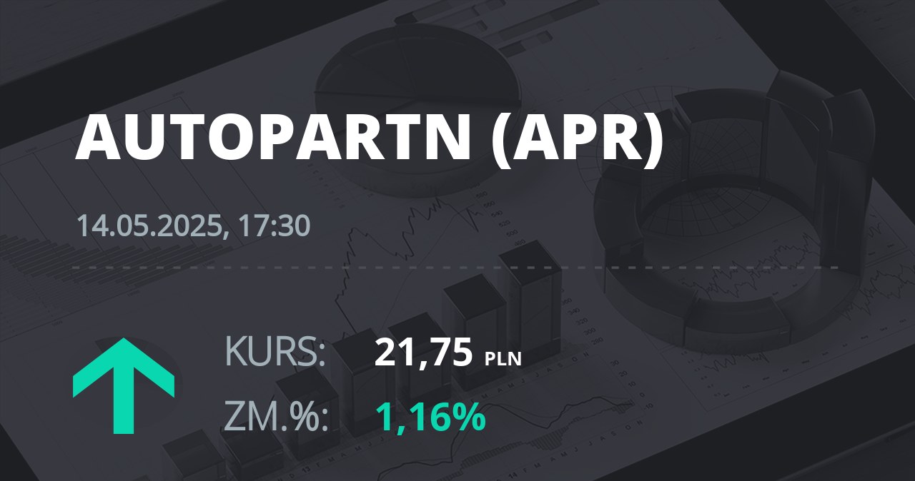 Notowania akcji spółki Auto Partner z 14 maja 2025 roku