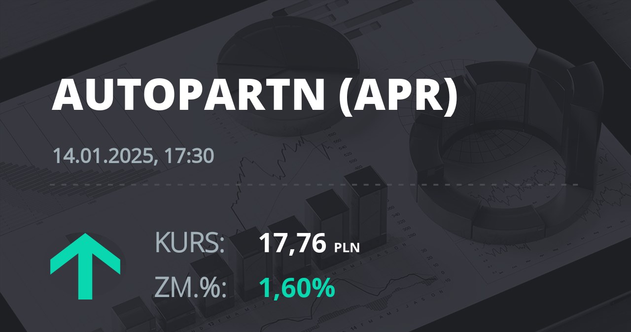 Notowania akcji spółki Auto Partner z 14 stycznia 2025 roku