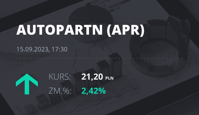 Notowania akcji spółki Auto Partner z 15 września 2023 roku