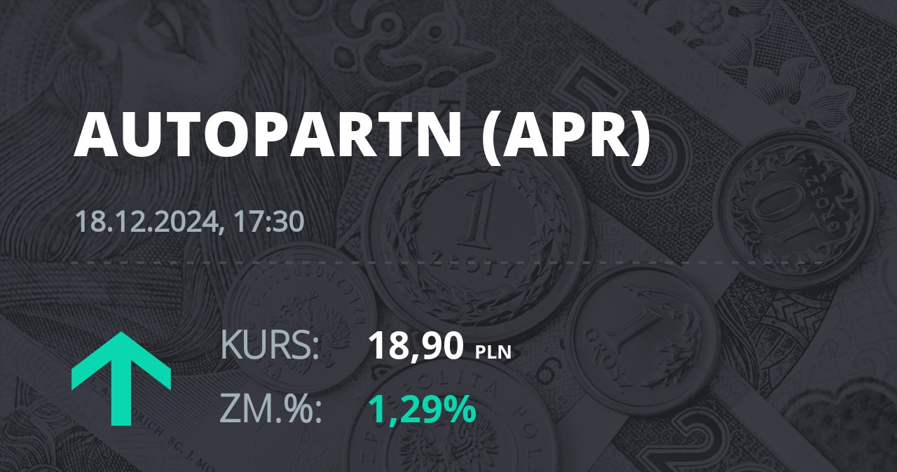 Notowania akcji spółki Auto Partner z 18 grudnia 2024 roku