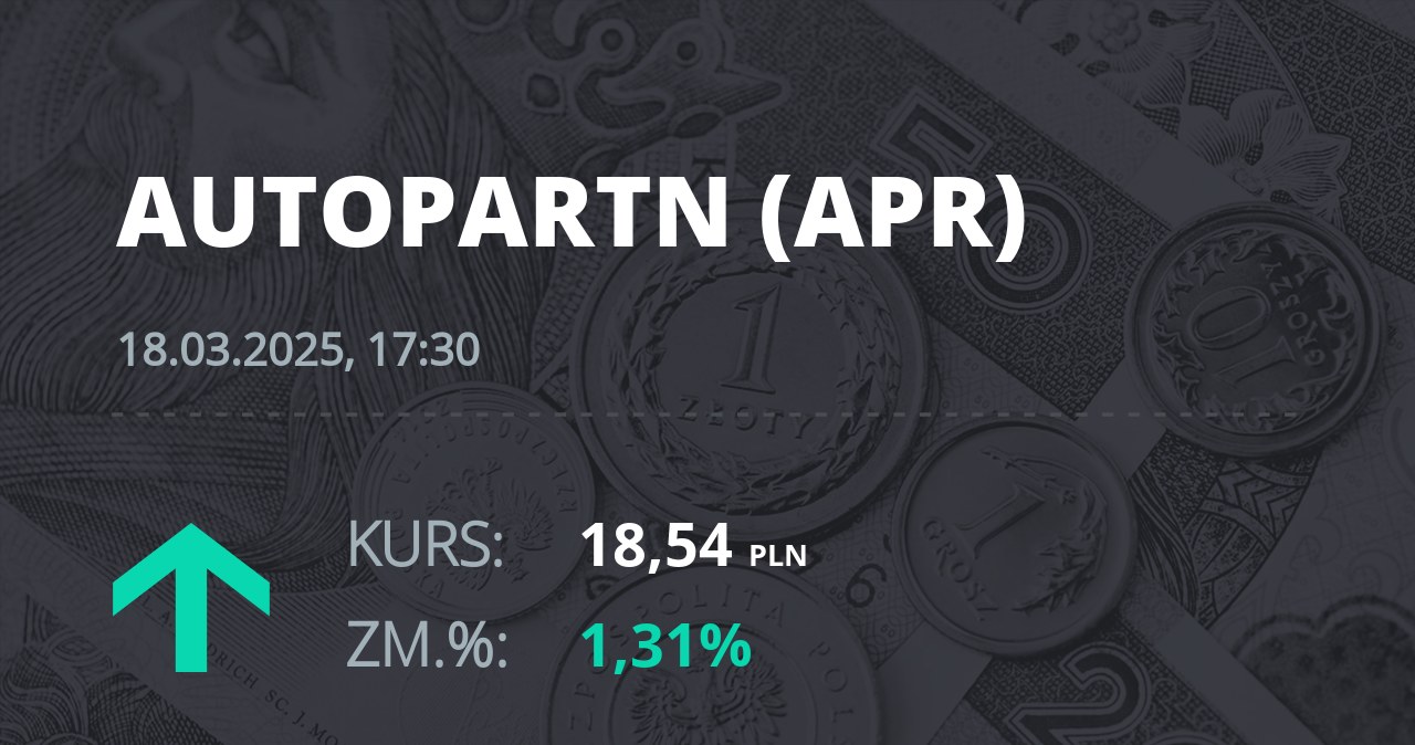 Notowania akcji spółki Auto Partner z 18 marca 2025 roku