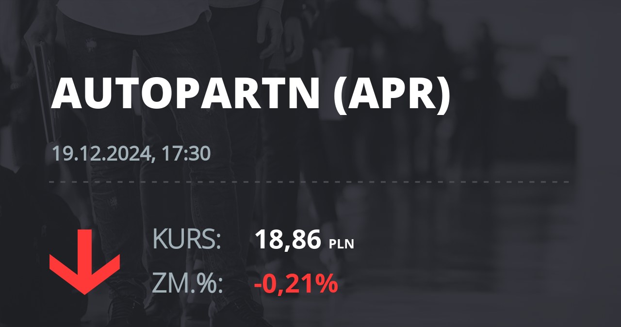 Notowania akcji spółki Auto Partner z 19 grudnia 2024 roku