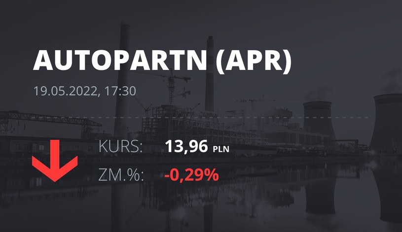 Notowania akcji spółki Auto Partner z 19 maja 2022 roku