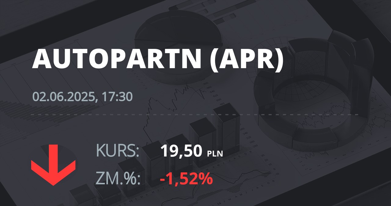 Notowania akcji spółki Auto Partner z 2 czerwca 2025 roku