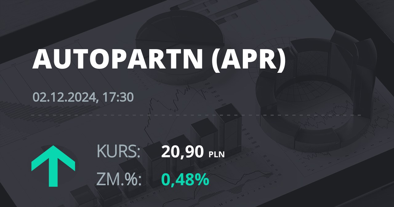 Notowania akcji spółki Auto Partner z 2 grudnia 2024 roku