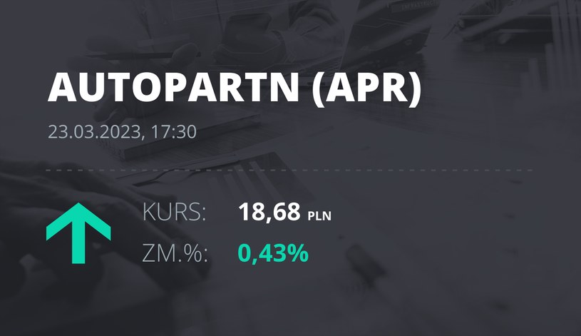 Notowania akcji spółki Auto Partner z 23 marca 2023 roku