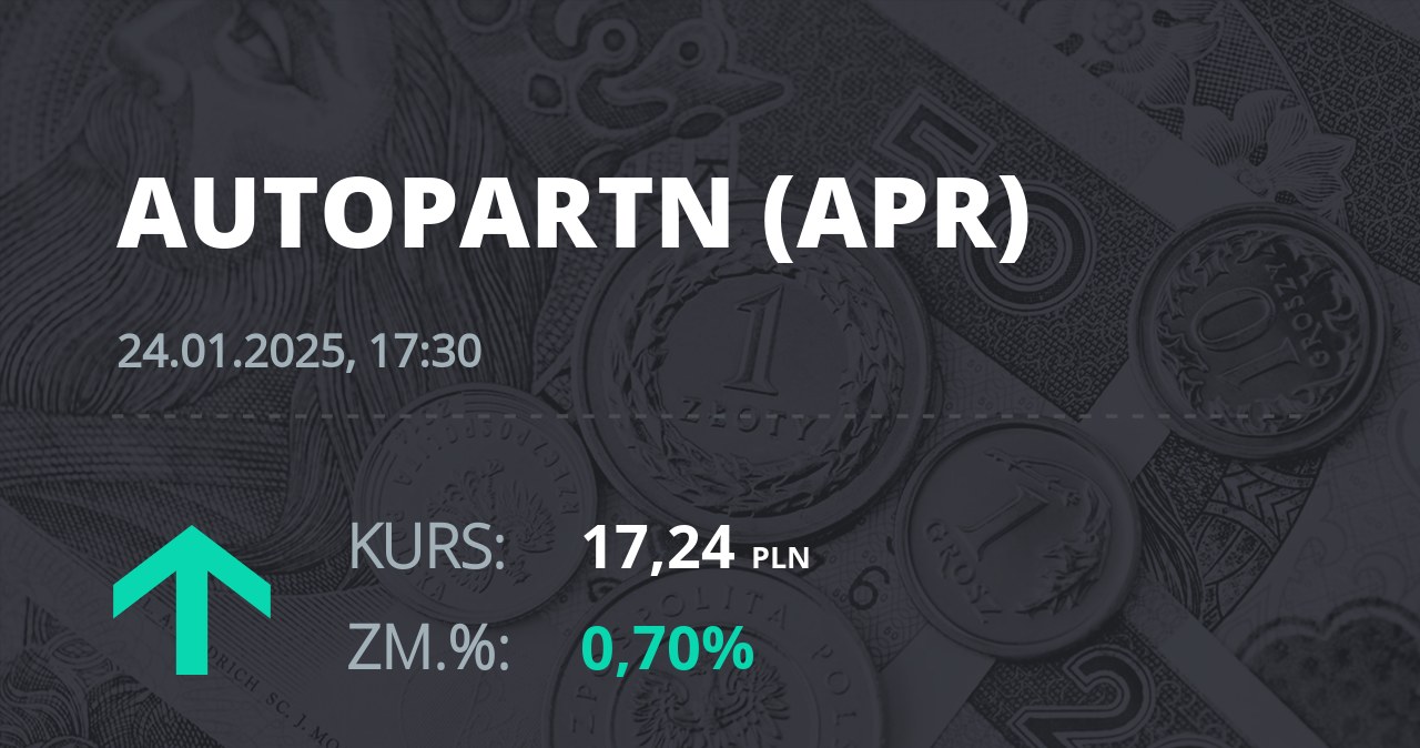 Notowania akcji spółki Auto Partner z 24 stycznia 2025 roku