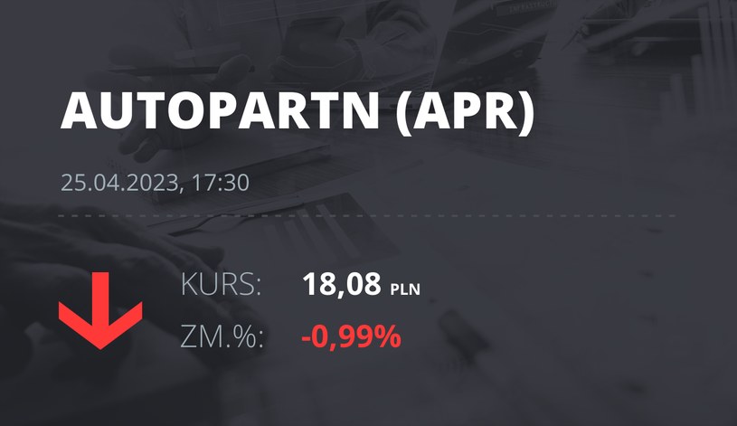 Notowania akcji spółki Auto Partner z 25 kwietnia 2023 roku