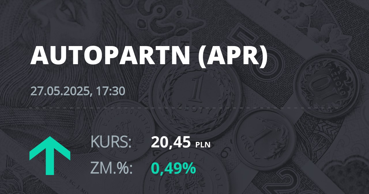 Notowania akcji spółki Auto Partner z 27 maja 2025 roku