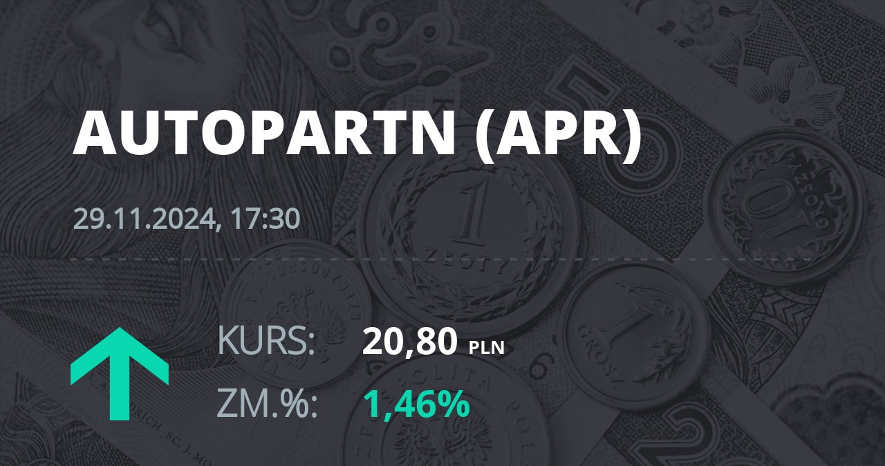 Notowania akcji spółki Auto Partner z 29 listopada 2024 roku