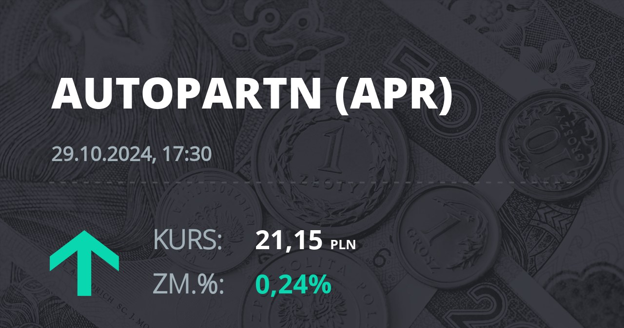 Notowania akcji spółki Auto Partner z 29 października 2024 roku